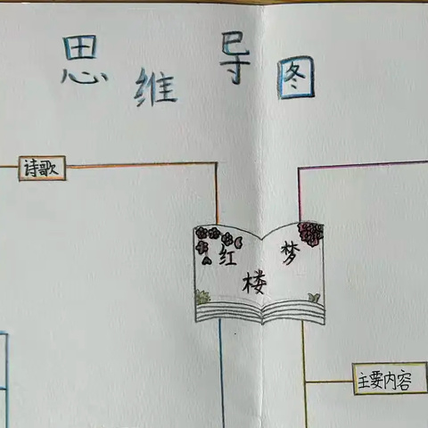 浸润经典 “绘”启思维——淮滨县第一小学五年级语文组经典名著思维导图创作活动