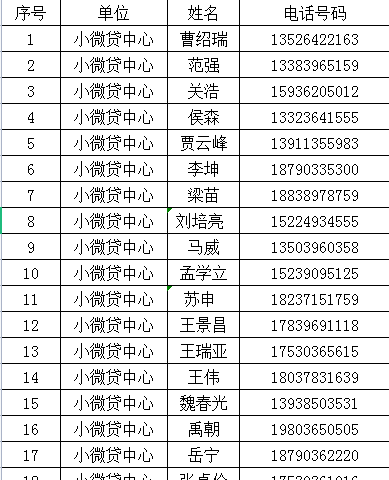 泌阳农商银行小微贷中心公告