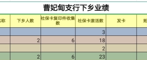 2024年7月2日曹妃甸支行乡村振兴工作日志