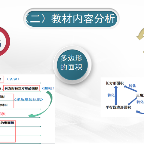 《多边形的面积》大单元教学