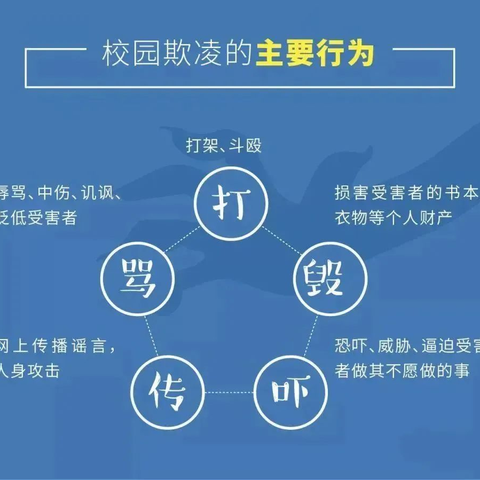 保护孩子身心  拒绝校园霸凌 ——油坊中心小学二（2）班开展“拒绝校园霸凌”主题教育线上家长会