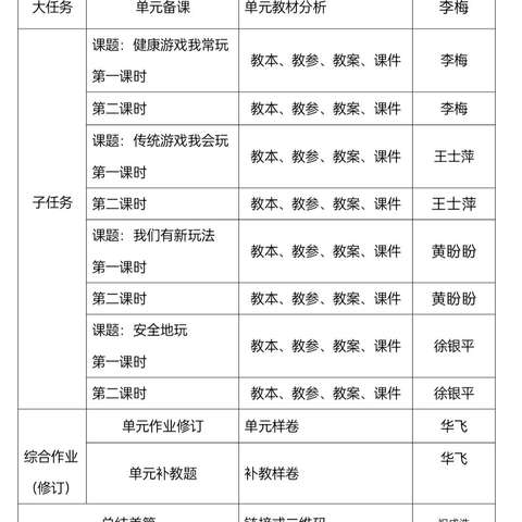 “同心协力研教学 集体备课促成长” --- 临涧镇中心校二年级第二单元道法集备