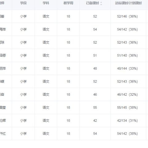 以常规抓教学，以检查促提升