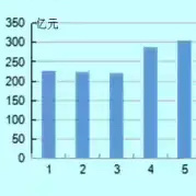 我行手机银行用户突破67万户