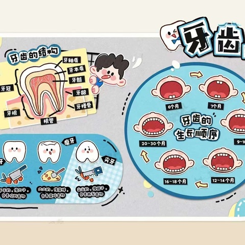 🎊绵竹市春溢小学幼儿园大三班主题活动侧记——《牙齿咔咔咔》🦷