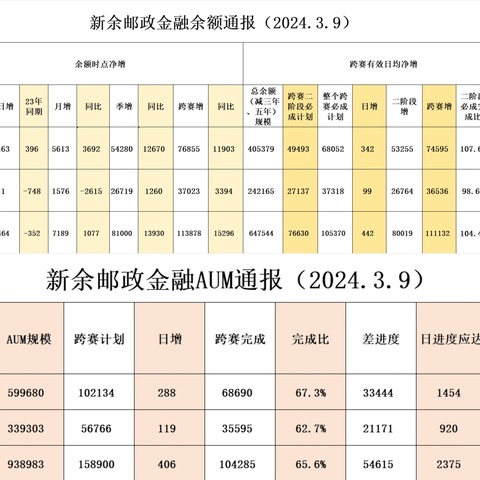 新余市分公司2023-2024 金融跨赛展播（第十一期）