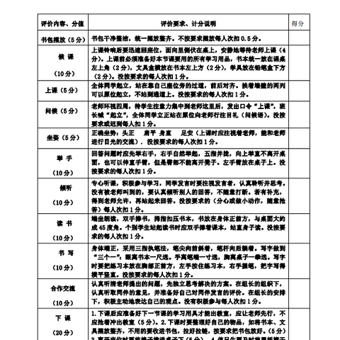 【红烛先锋 正雅课堂】小江小学2024年春季期学生课堂常规展示活动