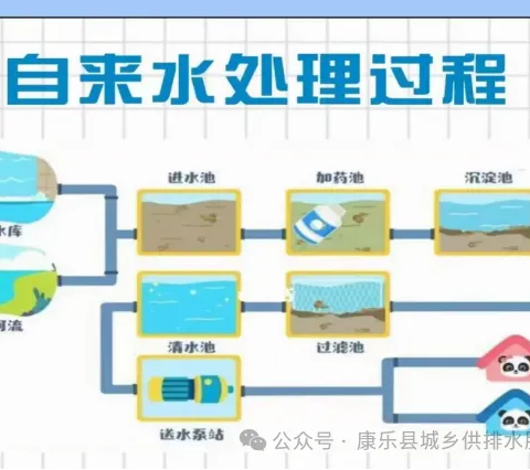 了解生活饮用水卫生常识，养成健康饮水的好习惯