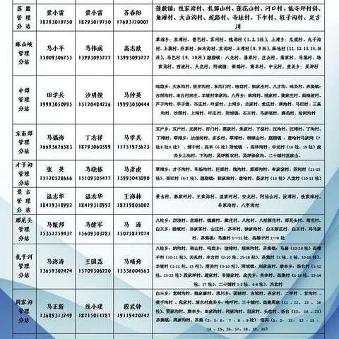 康乐县城乡供排水服务中心便民联系卡