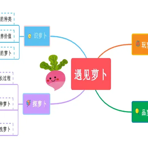 课程故事——遇见“萝卜” 钱隆金山幼儿园       小1班