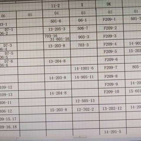 徐艺溪的学习总结（哈达湾电务车间3.11-3.15）