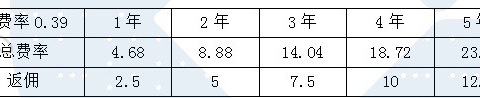 建设银行购车分期产品介绍