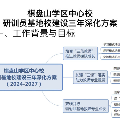 立足模式应用  赋能课堂教学 ——记棋盘山学区中心校语文研训基地校课型模式应用示范引领活动