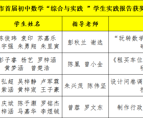 齐中数学组的简篇