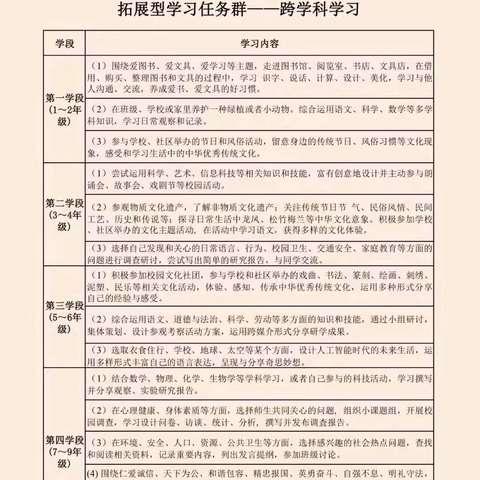 学习新课标，践行新课堂