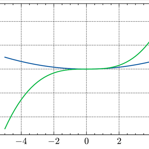 Python画图时如何保存图片为PDF格式