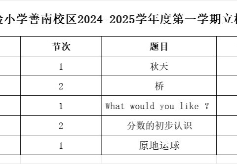 立标引领促成长 聚焦课堂提质量—滕州市实验小学善南校区“立标课”活动