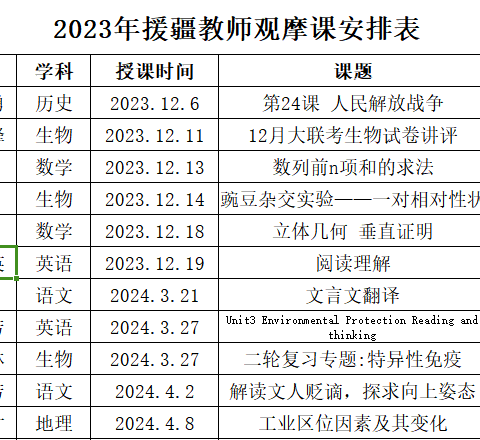 观摩中汲取智慧，交流中绽放光彩  —— 龙珍高级中学援疆教师观摩课活动纪实