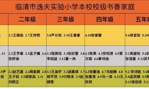 明德崇礼·书香满校园——临清市逸夫实验小学本校读书节“家庭书屋”评选活动（一）