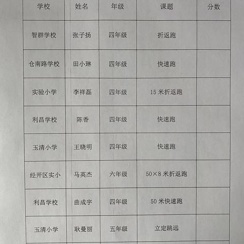 展风采，促成长——潍城区新入职体育教师课堂大赛