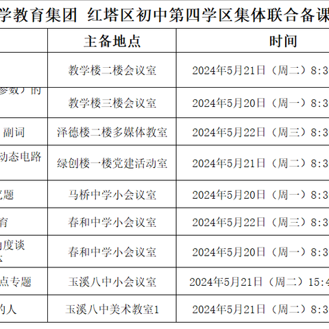 玉溪第八中学教育集团 红塔区初中第四学区顺利开展生物集体联合备课教研活动