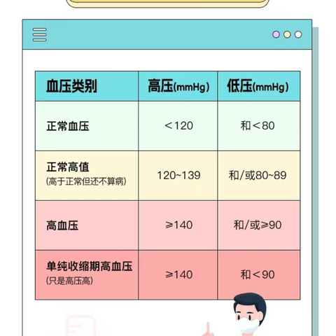 认识高血压 健康你我他
