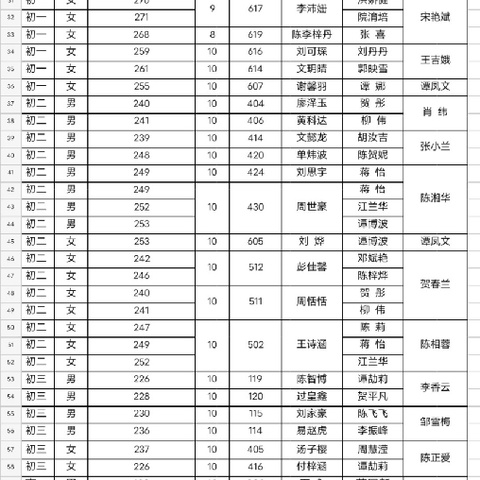 文明寝室评选（一）