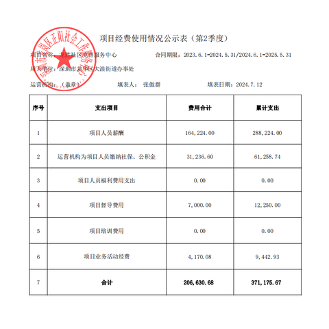 龙胜社区党群服务中心2024年第二季度财务公示