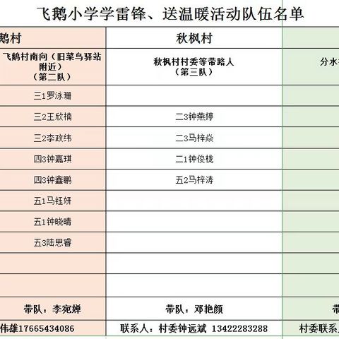 学雷锋送温暖——太平镇飞鹅小学2024年雷锋月主题志愿服务活动