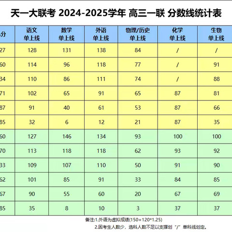 成绩分析-感恩教师