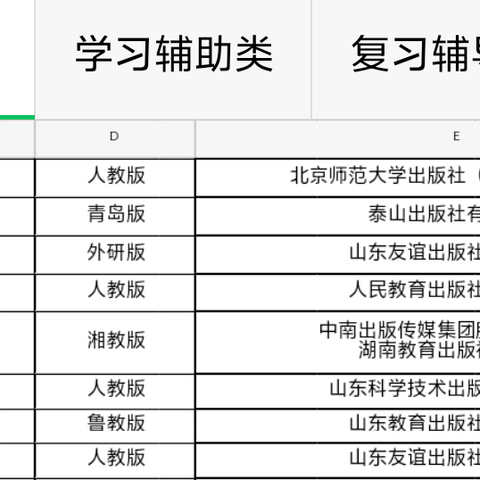 高唐县固河中学学生选用教辅情况公示