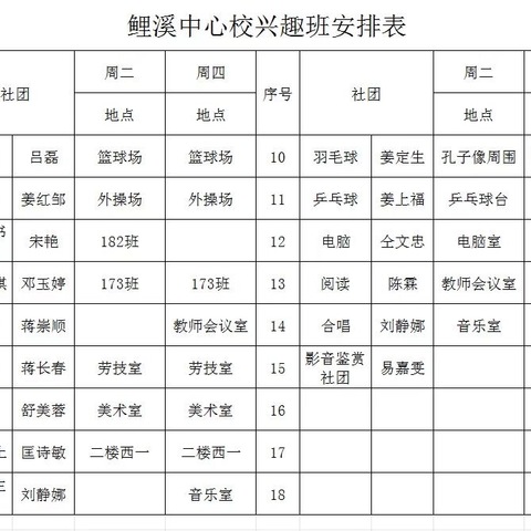 多彩“课后”，快乐“延时”——鲤溪中心校排球社团活动剪影（十月）