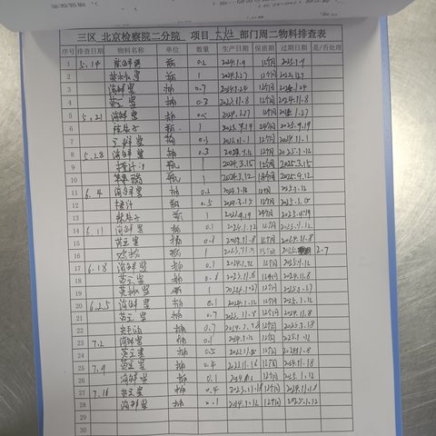 检察院二分院周二物料排查