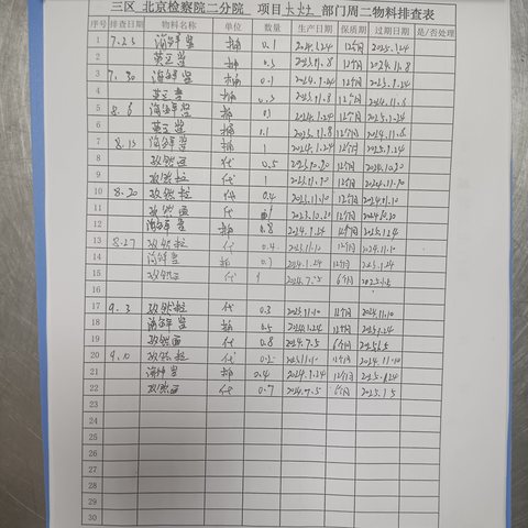 检查院二分院周二物料排查