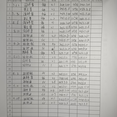 检察院二分院周二物料排查