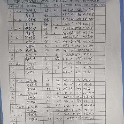 检察院二分院周二物料排查