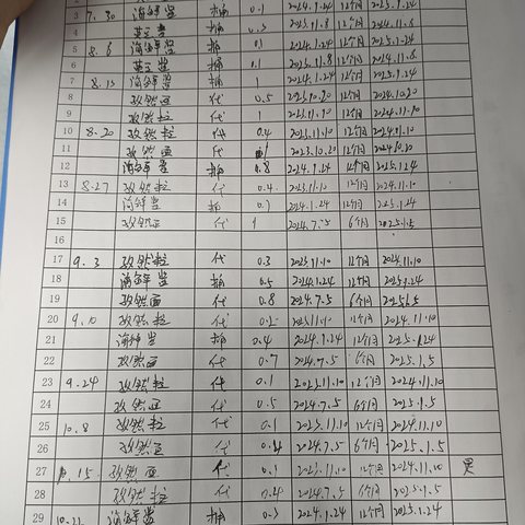 检察院二分院周二物料排查