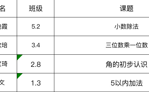 骨干示范展风采 听评互学共提升——寿光市圣城街道文博小学数学组示范课活动