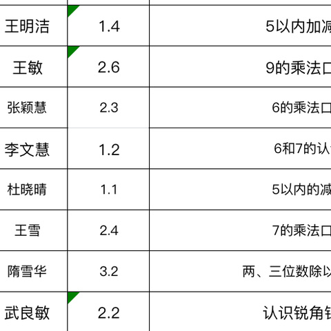 心中有“数”    新秀长成——寿光市圣城街道文博小学数学组青年教师汇报课活动