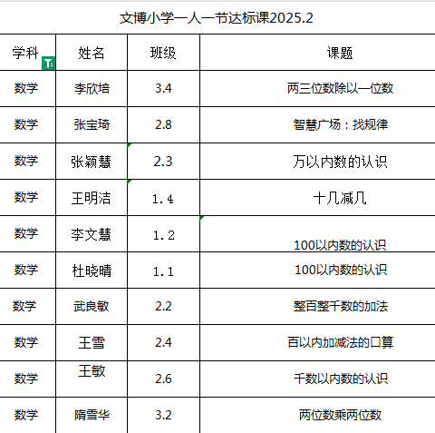 聚焦课堂，共促成长——文博小学数学一人一堂课精彩回顾