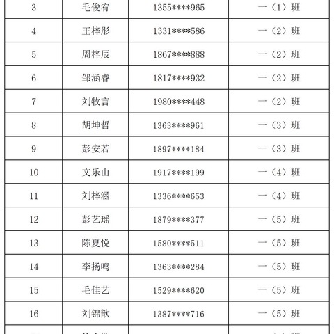 甘祖昌红军小学2024年一年级新生线下报名“阳光分班”结果公示