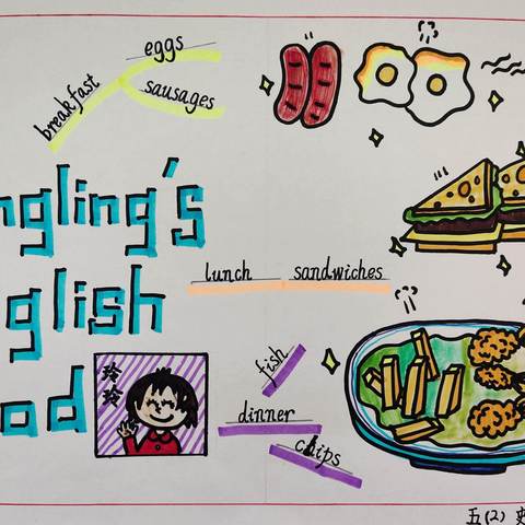 English food思维导图