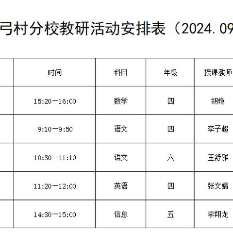 聆听中感悟 观摩中成长——张庆乡中心小学弓村分校说讲评教研活动