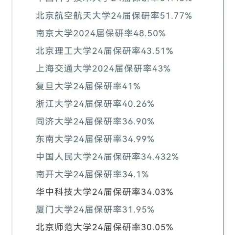 刘老师带你看清高校保研率排名！