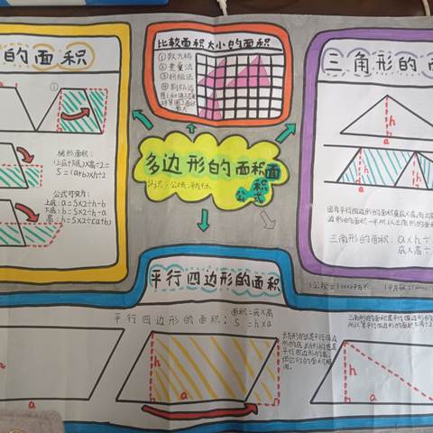 苏教版五年级第二单元组合图形面积的思维导图——学府路小学五二班成果展示