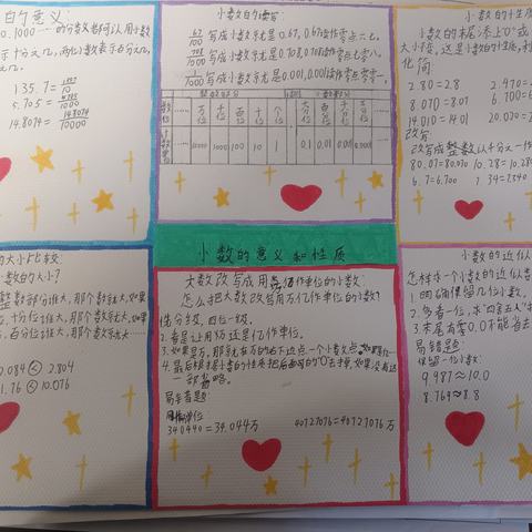 深耕小数意义，巧绘思维蓝图——学府路小学五年级二班数学第三单元思维导图创作活动