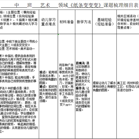 【三幼】中班美术活动《纸条变变变》课程梳理——郭志颖