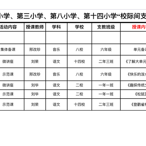 赴秋日之约，行教育共富——锡林浩特市第一小学、第二小学、第三小学、第八小学、第十四小学“校际间支教帮扶结对”活动（二）