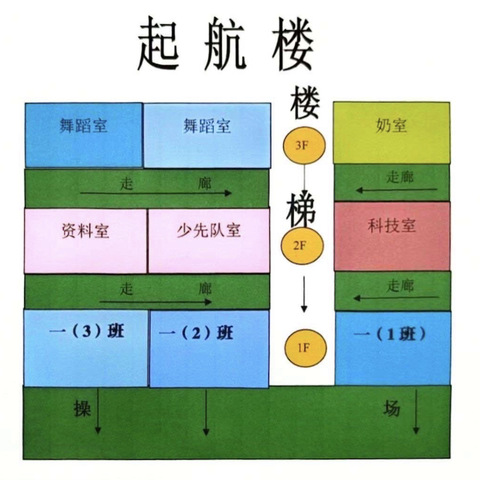 新学期，新起点