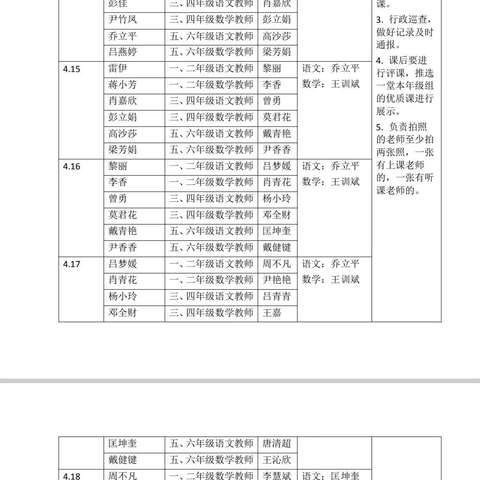 教有所得，研有所获——蔡桥乡中心完全小学数学组教师常规课研修活动